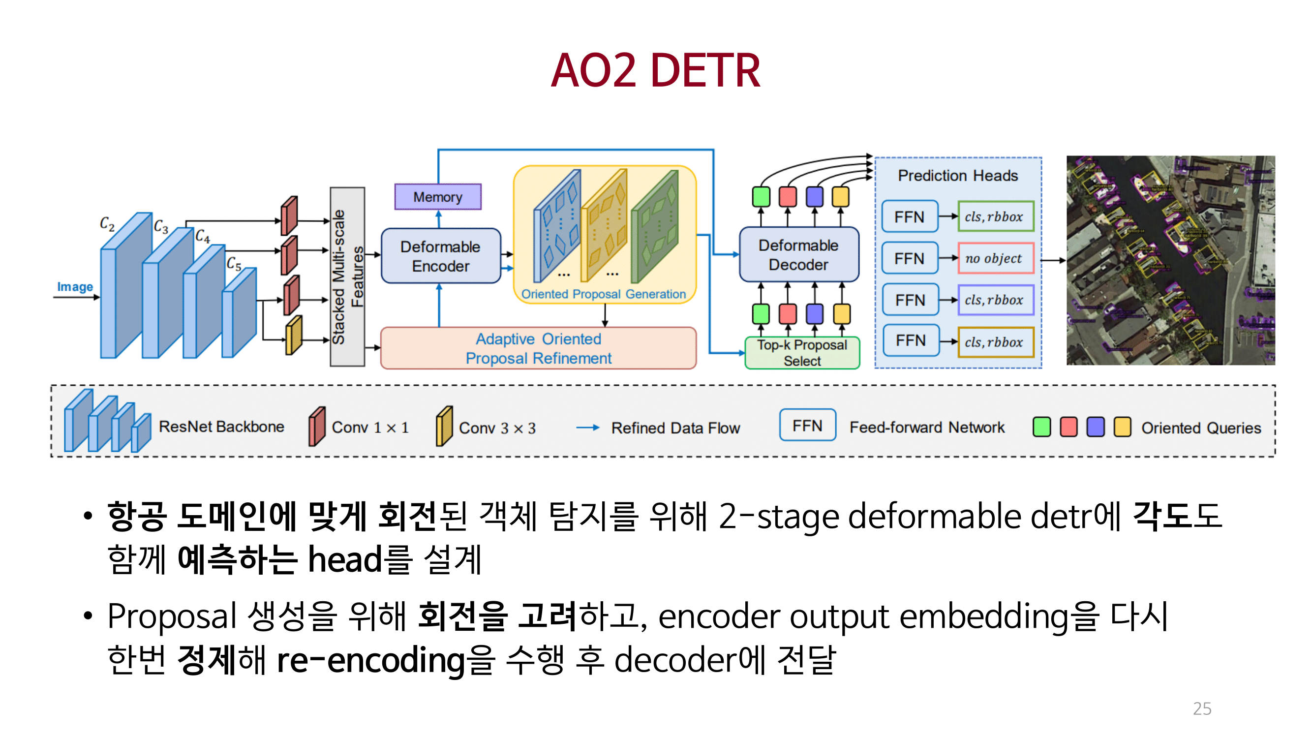 Paper Review. AO2 DETR_Arbitrary Oriented Object Detection Transformer ...