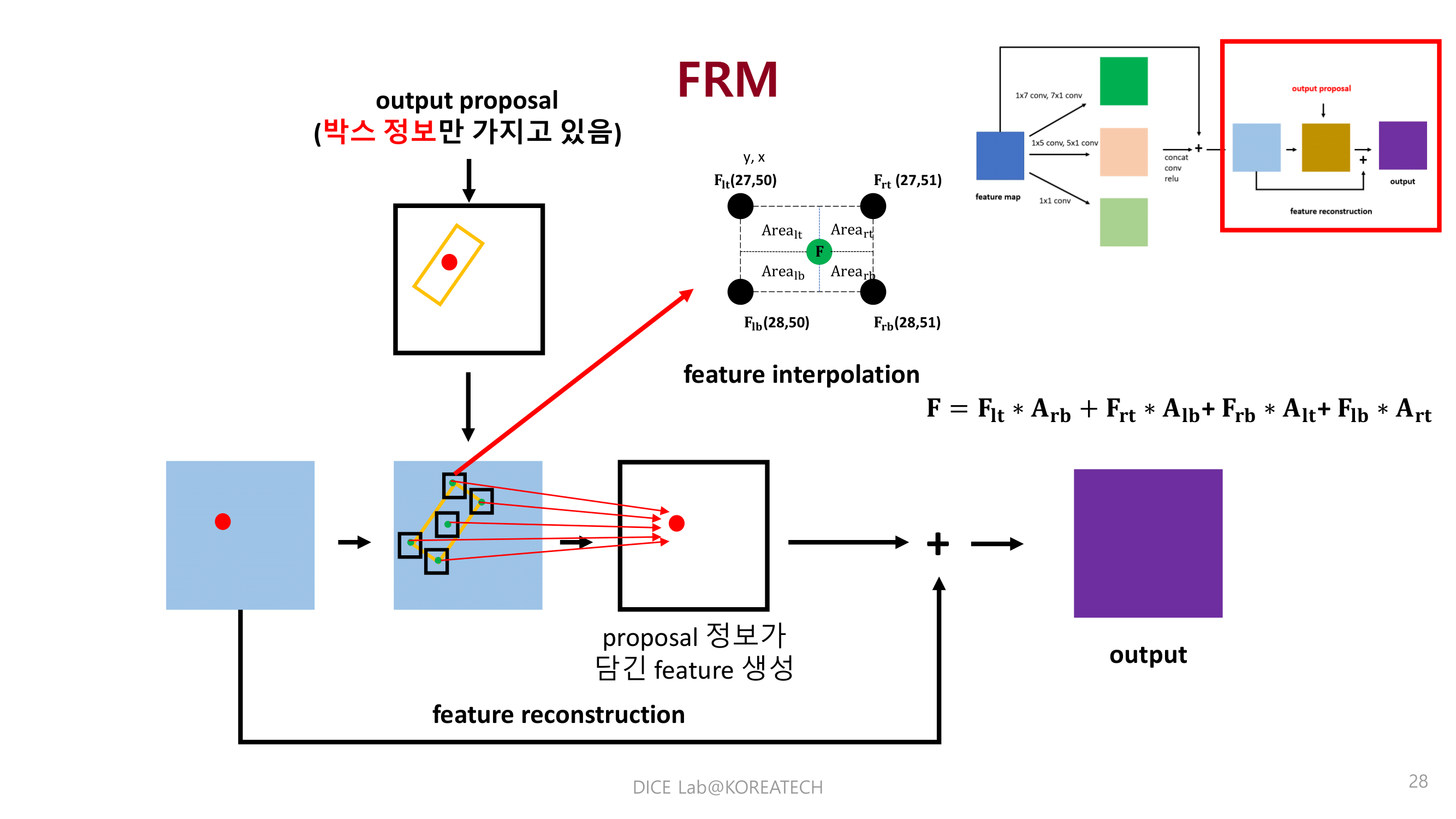 Paper Review. AO2 DETR_Arbitrary Oriented Object Detection Transformer ...