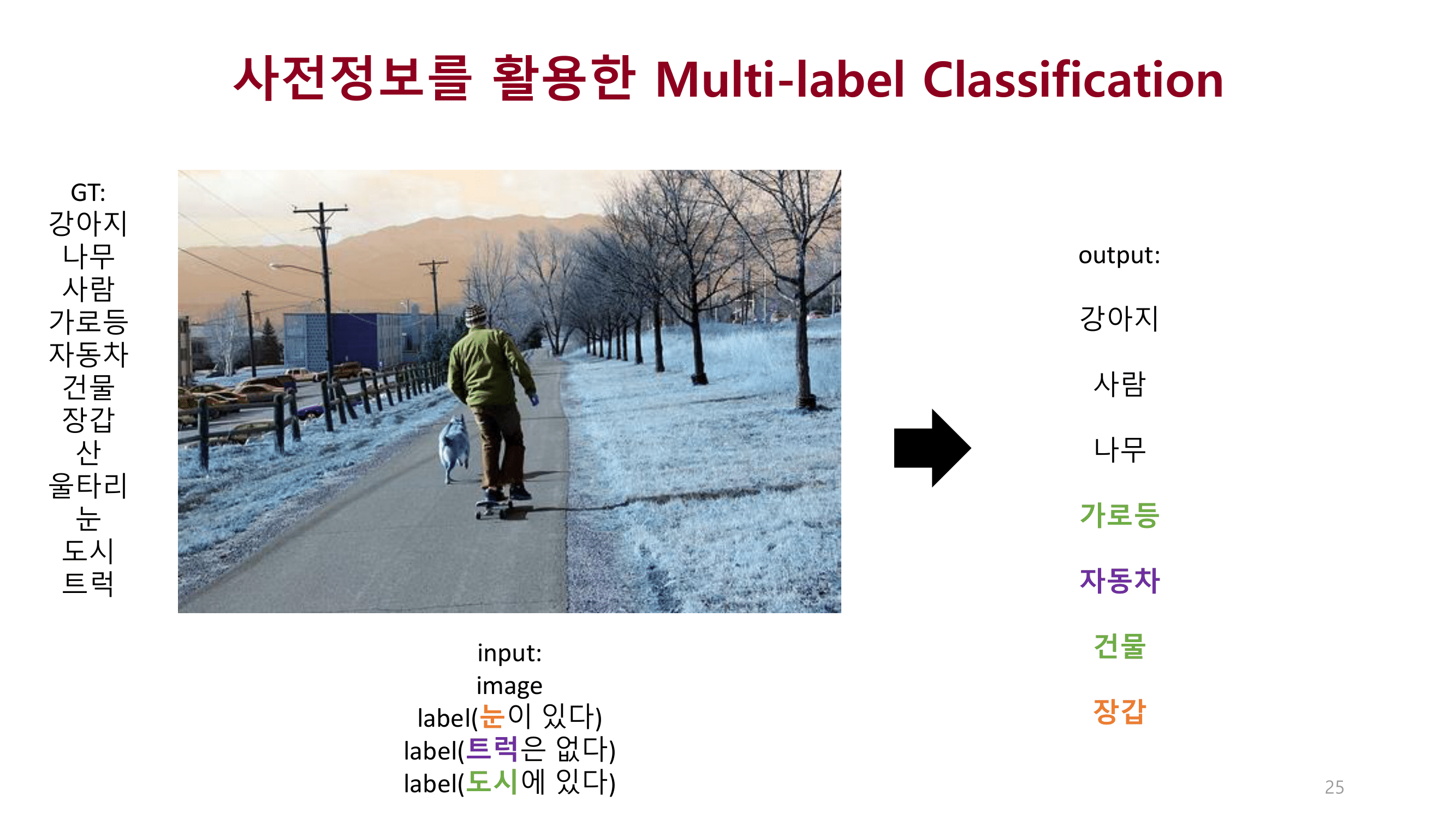 Paper Review. General Multi-label Image Classification with ...