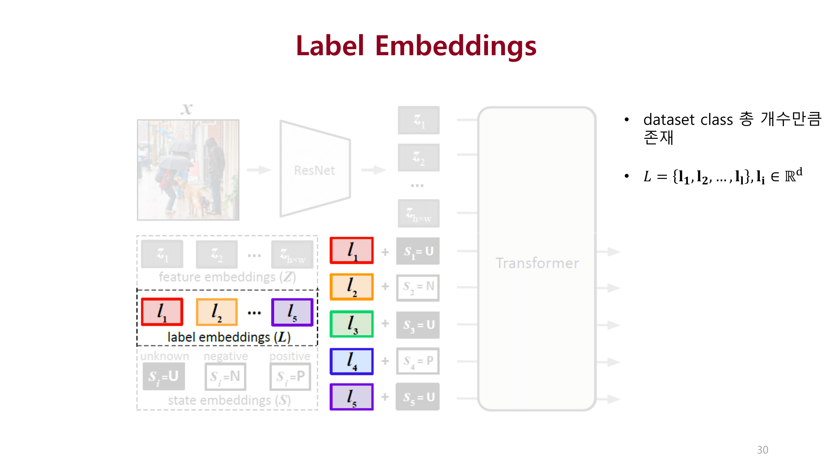 Paper Review. General Multi-label Image Classification with ...