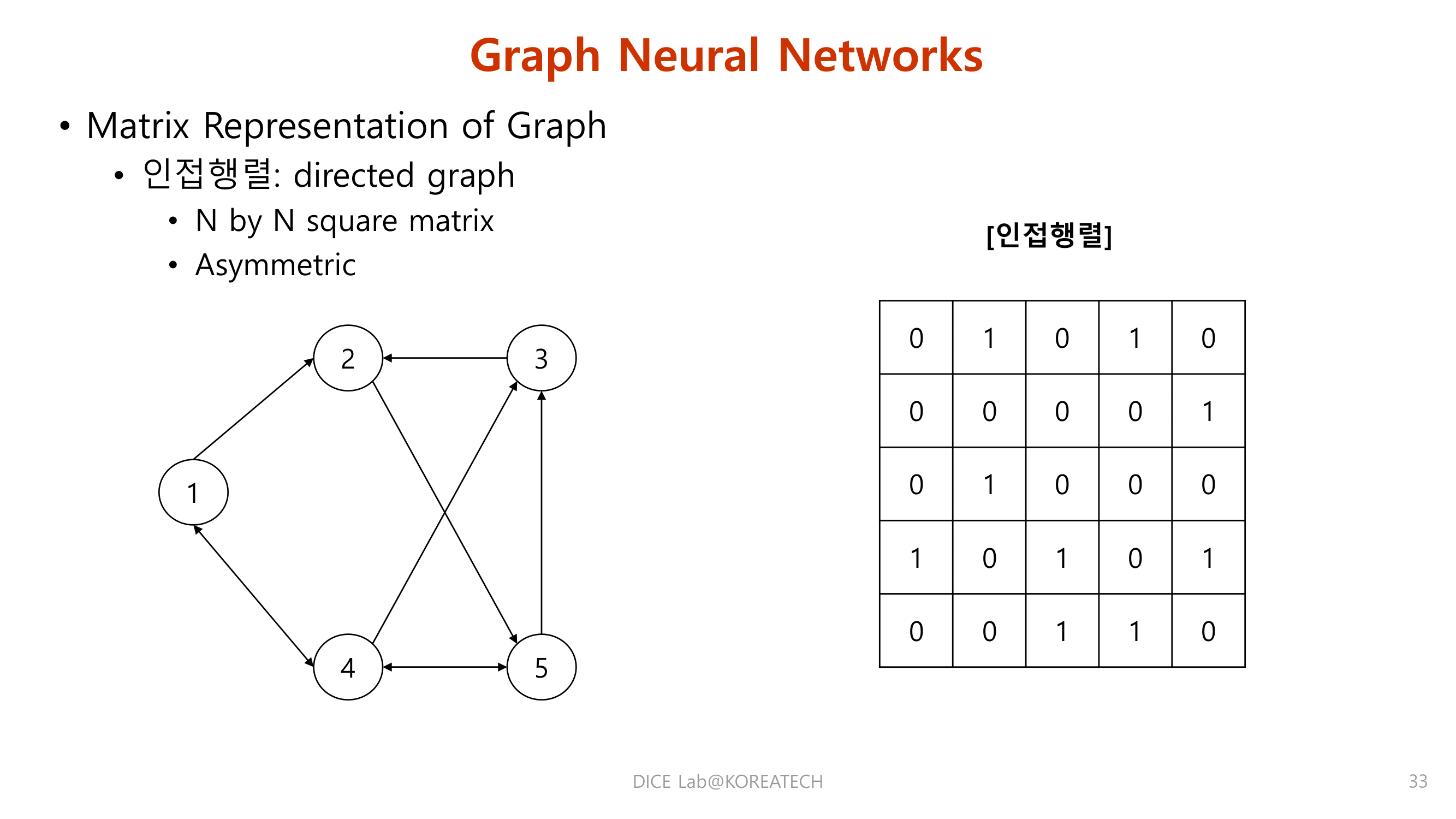 Paper Review. Graph Attention Networks@ICLR' 2018 | YongJun's AI blog