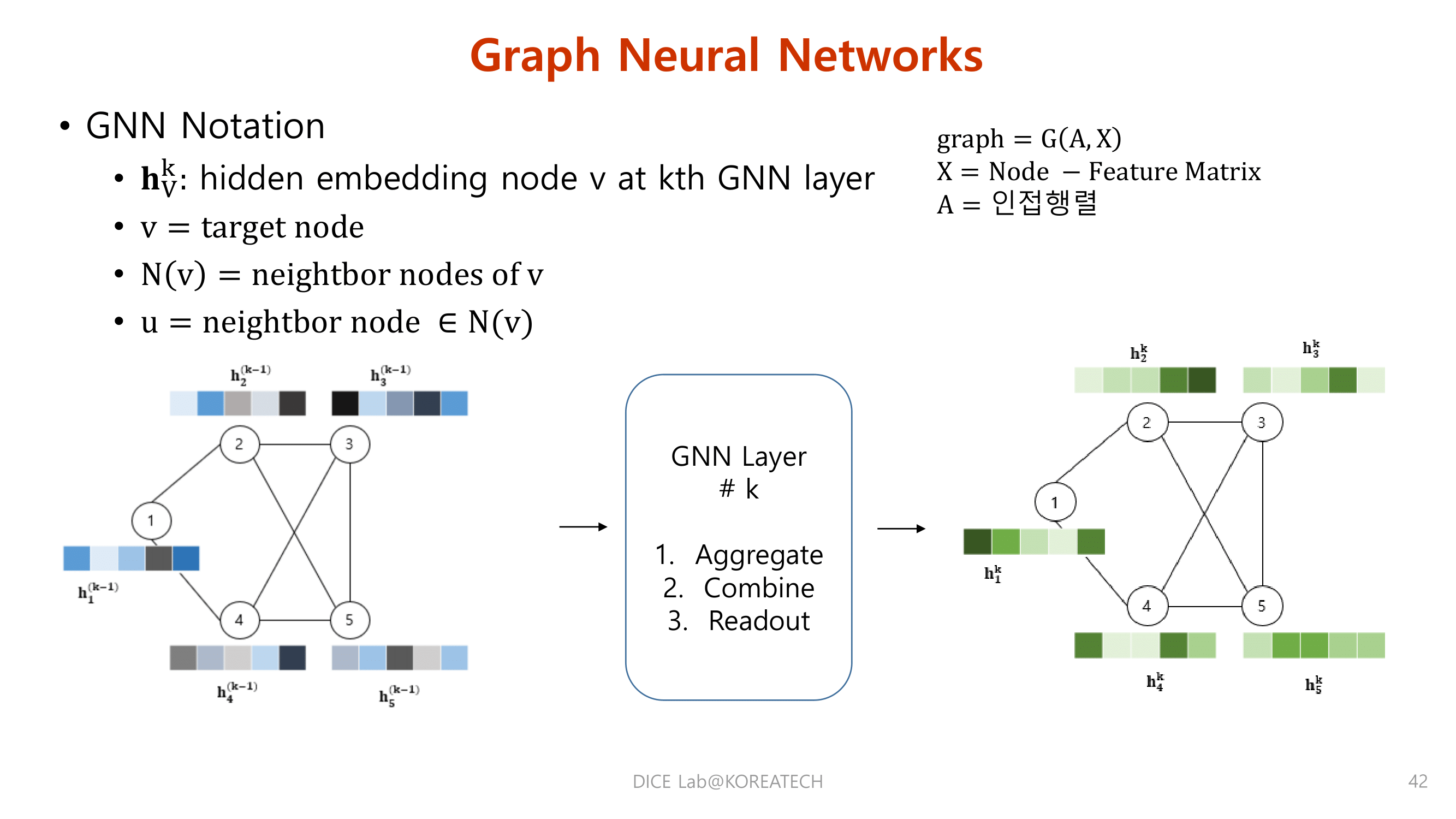 Paper Review. Graph Attention Networks@ICLR' 2018 | YongJun's AI blog