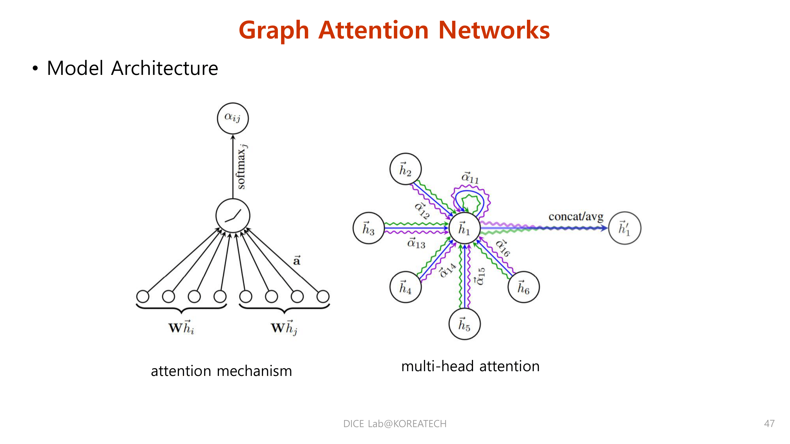 Paper Review. Graph Attention Networks@ICLR' 2018 | YongJun's AI blog