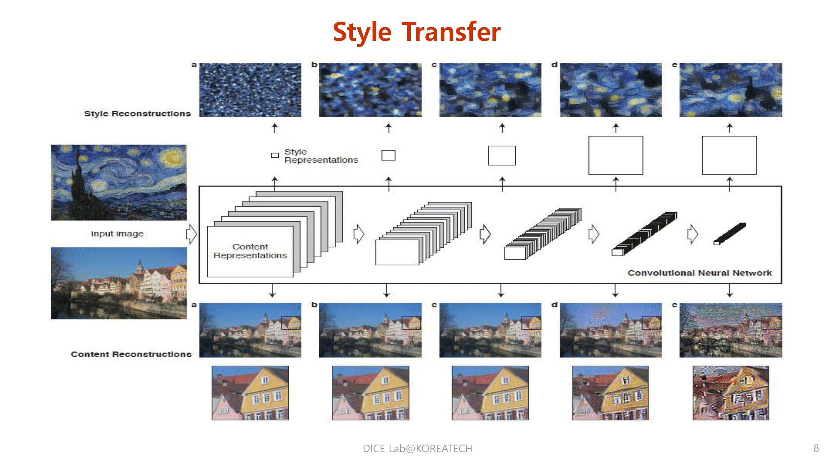 Paper Review. Style Transfer Using Convolutional Neural Networks@CVPR ...