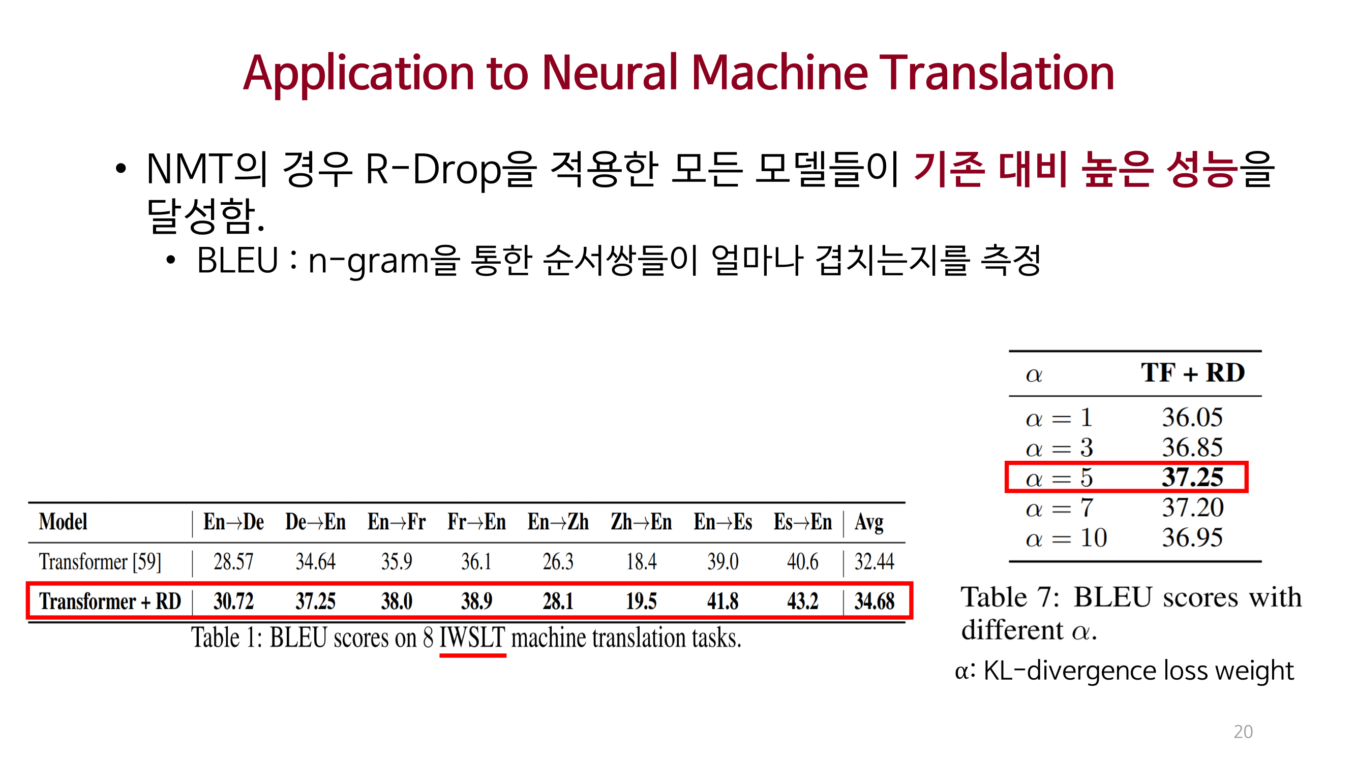Paper Review. RDrop-Regularized Dropout for Neural Networks@NeurIPS ...