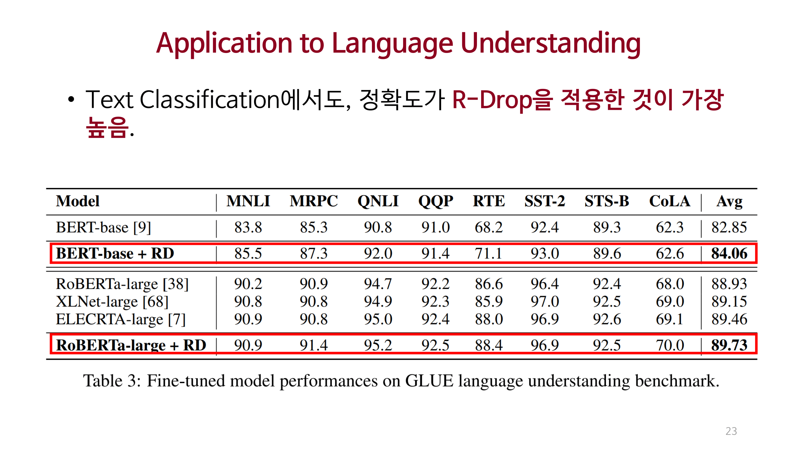 Paper Review. RDrop-Regularized Dropout for Neural Networks@NeurIPS ...