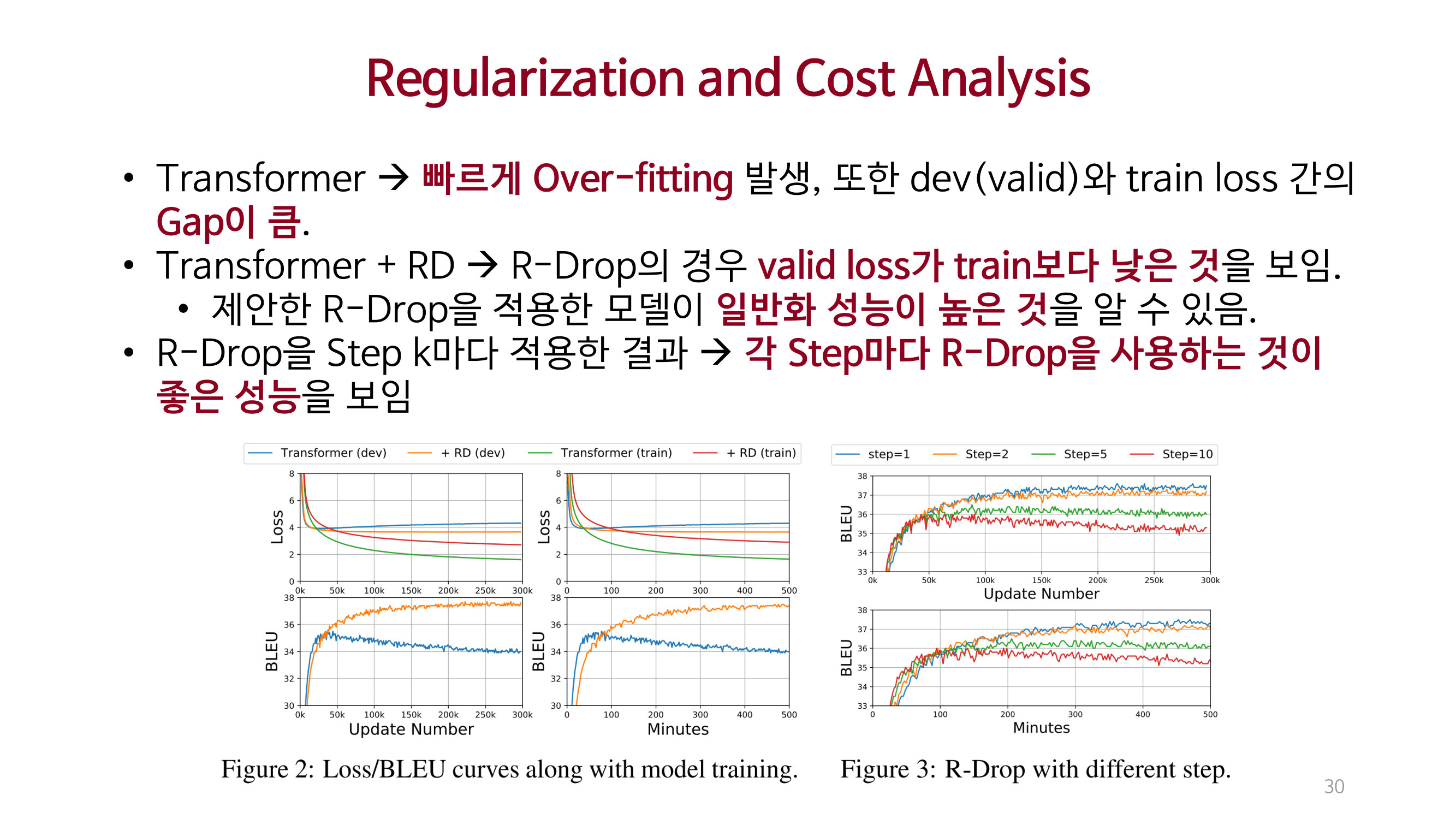 Paper Review. RDrop-Regularized Dropout for Neural Networks@NeurIPS ...