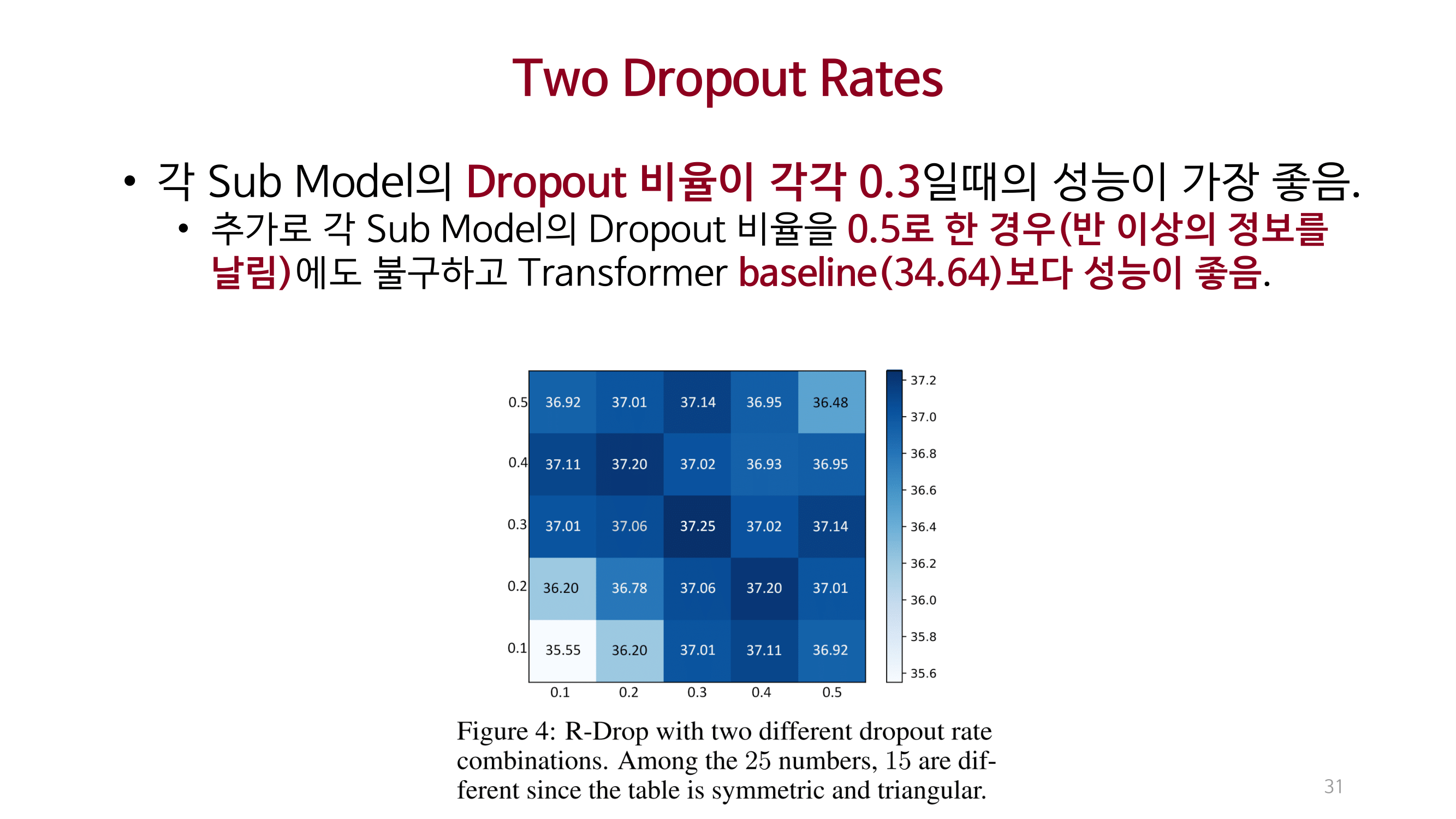 Paper Review. RDrop-Regularized Dropout for Neural Networks@NeurIPS ...