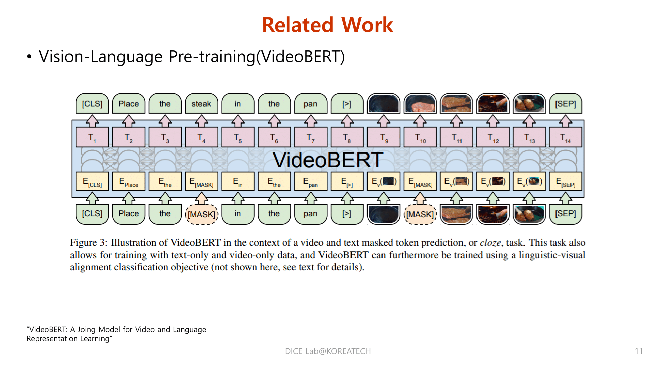 Paper Review. Unified Vision Language Pre-Training for Image Captioning ...